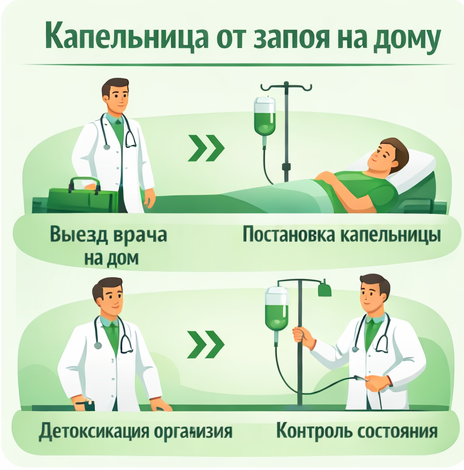 капельница от запоя в Зуевке в клинике Санати